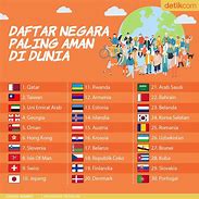 Negara Terbesar Di Dunia Adalah